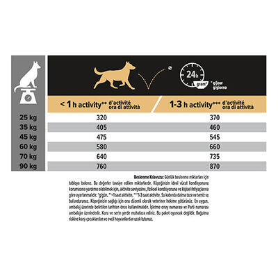 Pro Plan Large Robust Kuzu Etli Büyük Irk Köpek Maması 14 Kg + 2 Adet Temizlik Havlusu