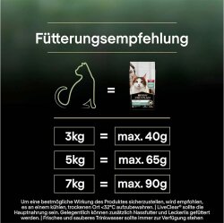 Pro Plan Live Clear Sterilised Somonlu Kısırlaştırılmış Kedi Maması 1,4 Kg + Pro Plan 85 Gr Yaş Mama - 6