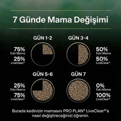 Pro Plan Live Clear Sterilised Somonlu Kısırlaştırılmış Kedi Maması 1,4 Kg + Pro Plan Konserve 85 Gr - 9