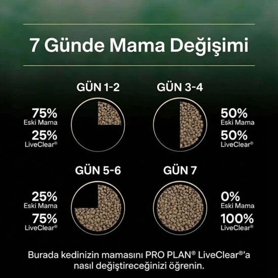Pro Plan Live Clear Sterilised Somonlu Kısırlaştırılmış Kedi Maması 1,4 Kg + Pro Plan Konserve 85 Gr - 9