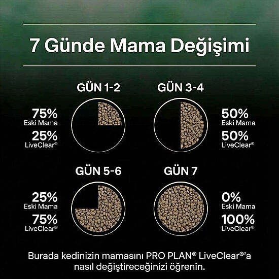 Pro Plan Live Clear Sterilised Somonlu Kısırlaştırılmış Kedi Maması 1,4 Kg + Felix Soup Time Çorba - 9