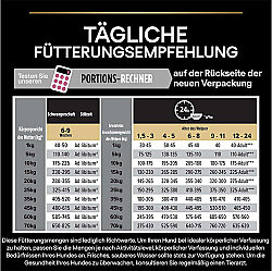 Pro Plan Medium Orta Irk Somon Yavru Köpek Maması 3 Kg x 2 Adet - 6