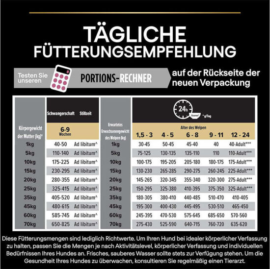 Pro Plan Medium Orta Irk Somonlu Yavru Köpek Maması 12 Kg x 2 Adet - 9