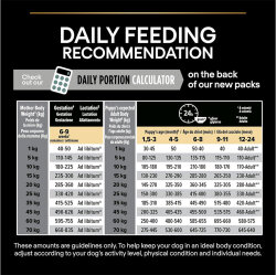 Pro Plan Medium Puppy Kuzu Etli Yavru Köpek Maması 12 Kg + 2 Adet Gimdog 70 Gr Köpek Ödülü - 8