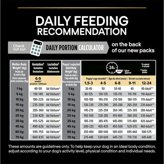 Pro Plan Medium Puppy Kuzu Etli Yavru Köpek Maması 12 Kg + 2 Adet Gimdog 70 Gr Köpek Ödülü - 8