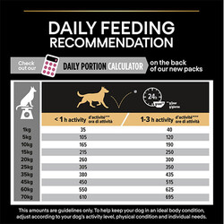 Pro Plan Medium Orta Irk Somonlu Yavru Köpek Maması 12 Kg + Wanpy Creamy Treat 5x14 Gr - Thumbnail