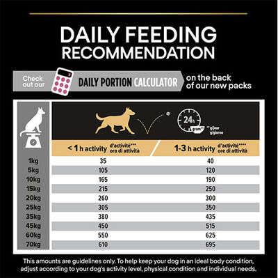 Pro Plan Medium Orta Irk Somonlu Yavru Köpek Maması 12 Kg + Wanpy Creamy Treat 5x14 Gr