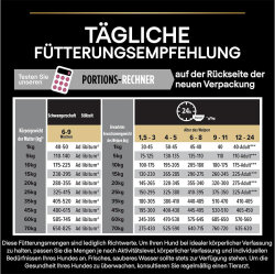 Pro Plan Medium Orta Irk Somonlu Yavru Köpek Maması 12 Kg + 2 Adet Gimdog 70 Gr Köpek Ödülü - 7