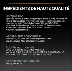 Pro Plan Mini Lamb Kuzulu Küçük Irk Köpek Maması 7 Kg - 7