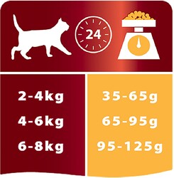 Pro Plan Tavuk Etli Yetişkin Kedi Maması 10 Kg + Biopet 25 ml Malt - Thumbnail