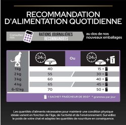 Pro Plan Kitten Yavru Kedi Maması 10 Kg + Hydra Care Yaş Mama 75 Gr x 10 Adet - 5