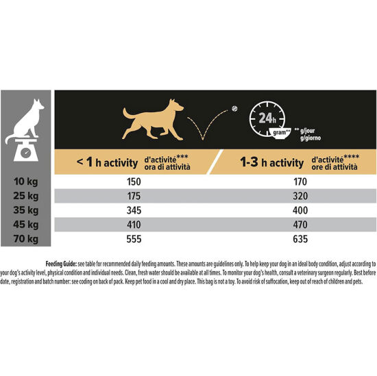Pro Plan Senior Medium Large Somonlu Yaşlı Köpek Maması 14 Kg + 2 Adet Gimdog 70 Gr Köpek Ödülü - 11