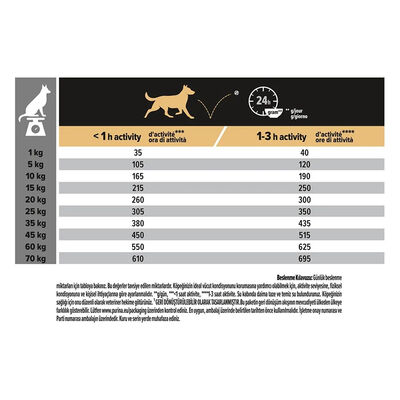 Pro Plan Sensitive Somon Hassas Köpek Maması 3 Kg