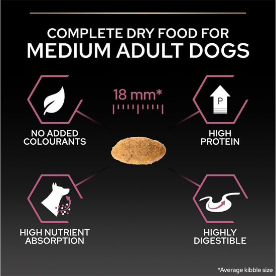 Pro Plan Sensitive Somonlu Hassas Köpek Maması 10 Kg + 3 Adet Köpek Konservesi 400 Gr - 4