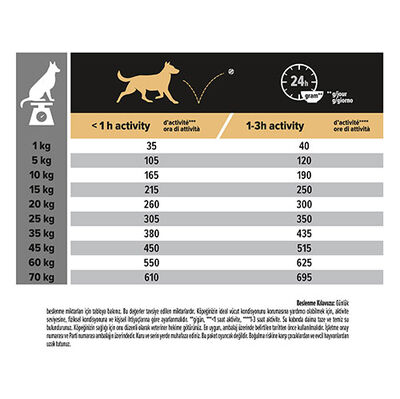 Pro Plan Sensitive Somonlu Hassas Köpek Maması 14 + 2,5 Kg (Toplam 16,5 Kg)