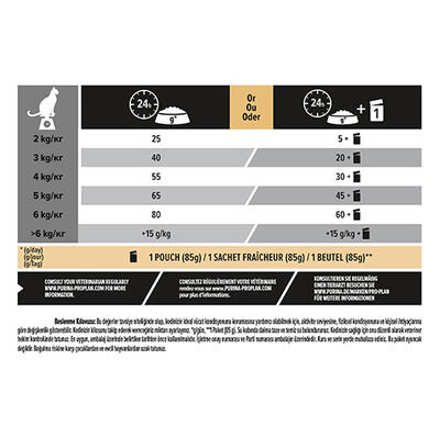 Pro Plan Kısırlaştırılmış Hindi Etli Kedi Maması 10 + 2 Kg (Toplam 12 Kg) 