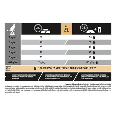 Pro Plan Tavuk Etli Yetişkin Kedi Maması 1,5 Kg + Wooc Kedi Lolipopu