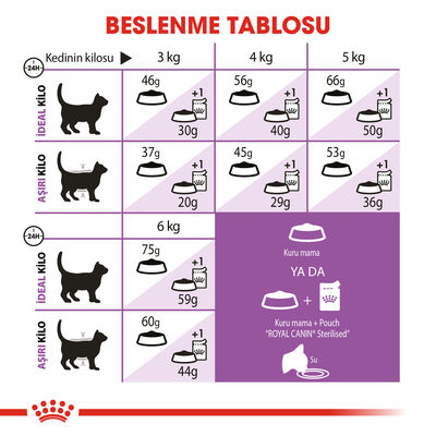Royal Canin Sterilised +7 Kısırlaştırılmış Yaşlı Kedi Maması 3,5 Kg + Wanpy Creamy Treat 5x14 Gr