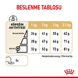 Royal Canin BOX Pomeranian Köpek Irk Maması 1,5 Kg + 2 Adet Royal Canin Pomeranian 85 Gr Yaş Mama - 5