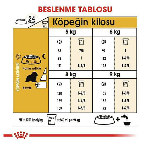 Royal Canin Cavalier King Charles Irk Köpek Maması 1,5 Kg + Temizlik Mendili - 7