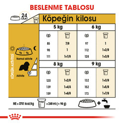 Royal Canin Cavalier King Charles Irk Köpek Maması 1,5 Kg - Thumbnail