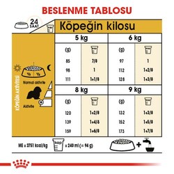 Royal Canin Cavalier King Charles Köpek Maması 3 Kg x 2 Adet - Thumbnail