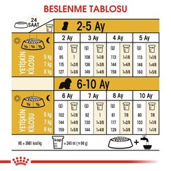 Royal Canin Cavalier King Charles Puppy Yavru Köpek Maması 1,5 Kg x 2 Adet + Temizlik Mendili - Thumbnail