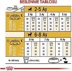 Royal Canin Chihuahua Puppy Yavru Köpek Maması 1,5 Kg + Temizlik Mendili - 7
