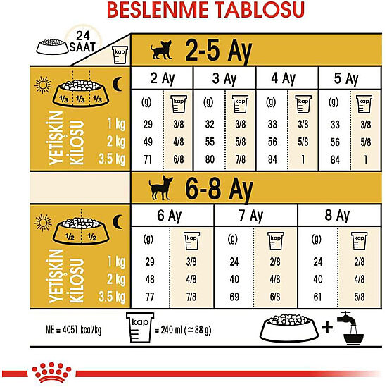 Royal Canin Chihuahua Puppy Yavru Köpek Maması 1,5 Kg + Temizlik Mendili - 7