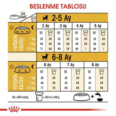 Royal Canin Chihuahua Puppy Yavru Köpek Maması 1,5 Kg x 2 Adet + Temizlik Mendili - 6