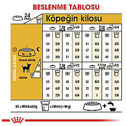 Royal Canin Chihuahua Yetişkin Köpek Maması 1,5 Kg x 2 Adet + Temizlik Mendili - 8