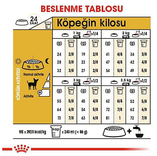 Royal Canin Chihuahua Yetişkin Köpek Maması 1,5 Kg x 2 Adet + Temizlik Mendili - 8