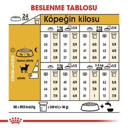 Royal Canin Chihuahua Yetişkin Köpek Maması 1,5 Kg x 2 Adet + Temizlik Mendili - 5