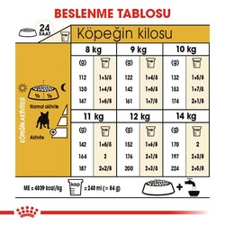 Royal Canin French Bulldog Özel Irk Köpek Maması 3 Kg - Thumbnail