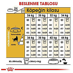 Royal Canin German Shepherd Köpek Maması 11 Kg x 2 Adet + Temizlik Mendili - 9