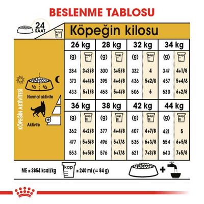 Royal Canin German Shepherd Köpek Maması 11 Kg x 2 Adet - 2 Adet Bez Çanta
