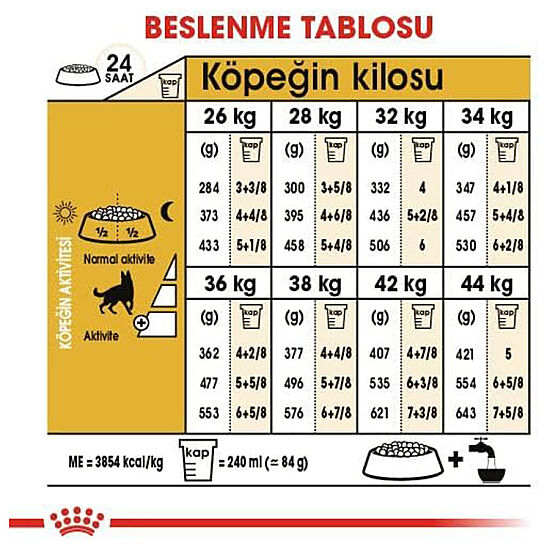 Royal Canin German Shepherd Köpek Maması 11 Kg x 2 Adet + Temizlik Mendili - 9