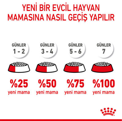Royal Canin Giant Junior İri Irk Yavru Köpek Maması 15 Kg x 2 Adet + Temizlik Mendili - 10