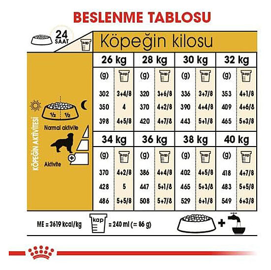 Royal Canin Golden Retriever Köpek Maması 12 Kg x 2 Adet + Temizlik Mendili - 9