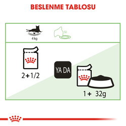 Royal Canin Pouch Gravy Digestive Hassas Kedi Maması 85 Gr - BOX - 12 Al 10 Öde - Thumbnail