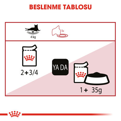 Royal Canin Pouch Gravy Instinctive Yaş Kedi Maması 85 Gr - BOX - x 12 Adet - 5