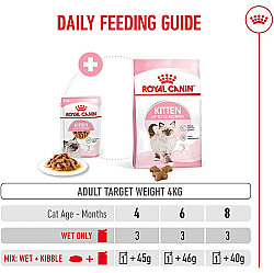 Royal Canin BOX Pouch Gravy Kitten Instinctive Yaş Yavru Kedi Maması 85 Gr x 12 Adet - 12