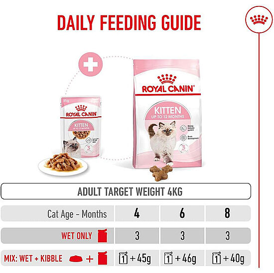 Royal Canin BOX Pouch Gravy Kitten Instinctive Yaş Yavru Kedi Maması 85 Gr x 12 Adet - 12