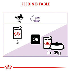 Royal Canin BOX Pouch Gravy Sterilised Kısırlaştırılmış Yaş Kedi Maması 85 Gr x 12 Adet - 11