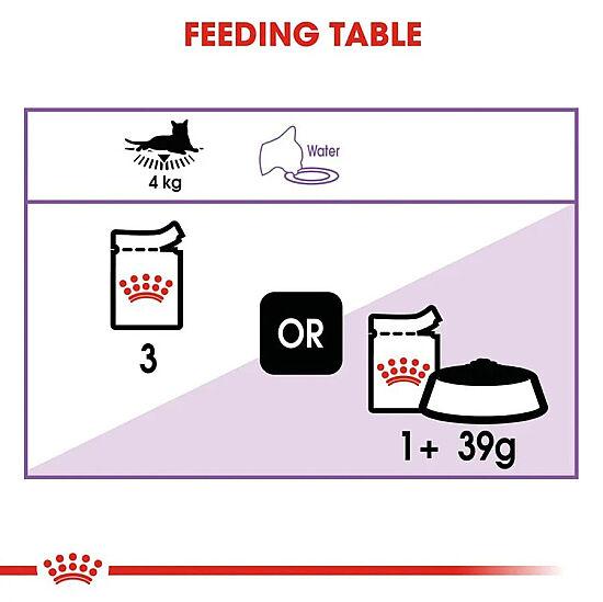 Royal Canin Pouch Gravy Sterilised Kısırlaştırılmış Yaş Kedi Maması 85 Gr - 9