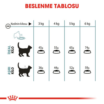 Royal Canin Hairball Tüy Yumağı Kontrolü Kedi Maması 2 Kg x 2 Adet + Temizlik Mendili - 5