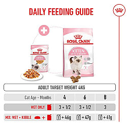 Royal Canin BOX Pouch Jelly Kitten Instinctive Yaş Yavru Kedi Maması 85 Gr x 12 Adet - 17