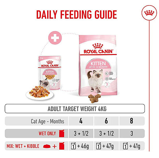 Royal Canin Pouch Jelly Kitten Instinctive Yaş Yavru Kedi Maması 85 Gr x 6 Adet - 16