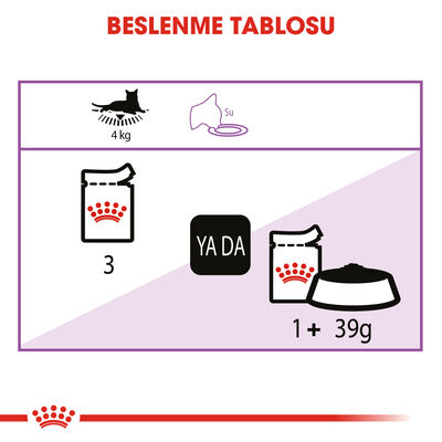 Royal Canin Pouch Jelly Sterilised Kısırlaştırılmış Yaş Kedi Maması 85 Gr - BOX - 12 Al 10 Öde