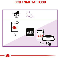 Royal Canin Pouch Jelly Sterilised Kısırlaştırılmış Yaş Kedi Maması 85 Gr - 4